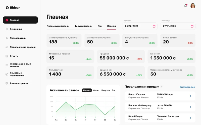 Дашборд админки — экран Bidcar