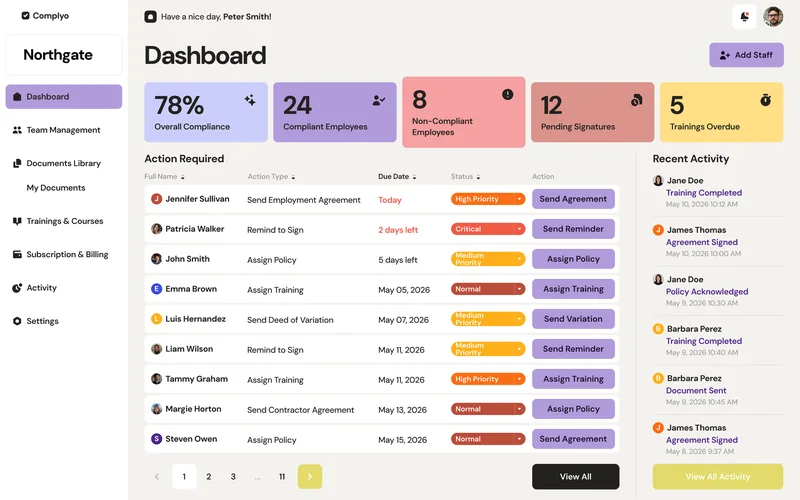 Compliance at a glance — screen Complyo